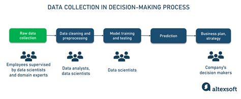 model data collection
