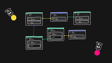model driven development example