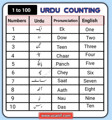 model number meaning in urdu