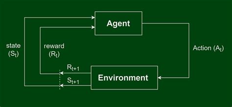 model predictive control vs machine learning