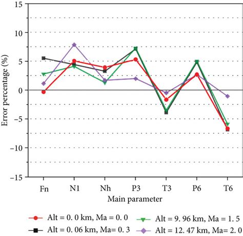 modeling error in numerical analysis