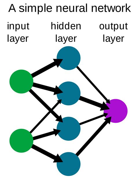 models of artificial neural network