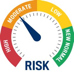 moderate risk meaning in tamil