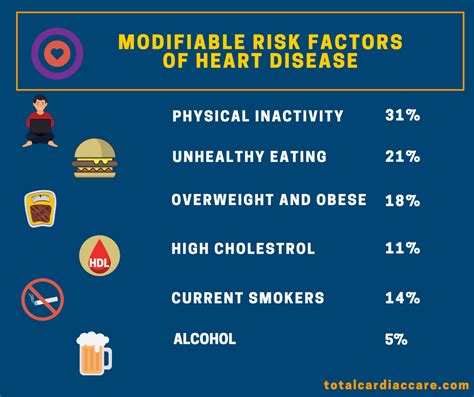 modifiable risk factor meaning in hindi