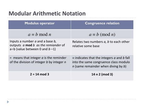modulo math notation