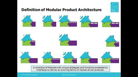 modulo meaning in english