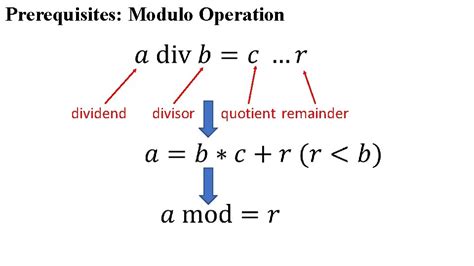 modulo operator math symbol