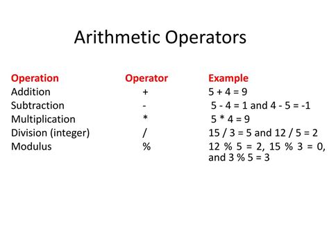 modulus arithmetic operator