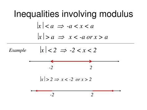 modulus inequalities examples