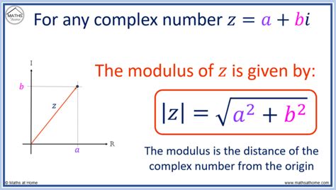modulus meaning in maths complex numbers