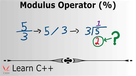 modulus operator examples