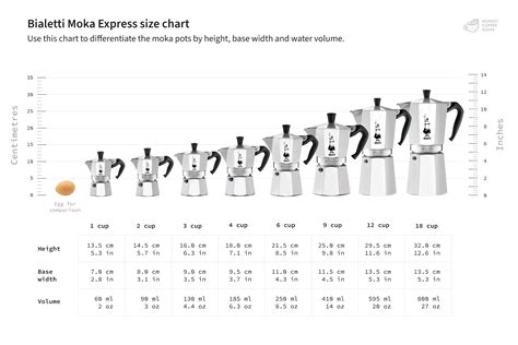 Moka Pot Size Chart