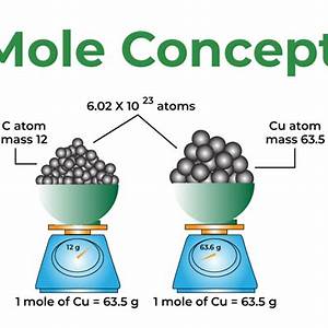 Mole Concept Definition