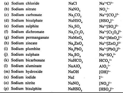 molecular formula example class 9