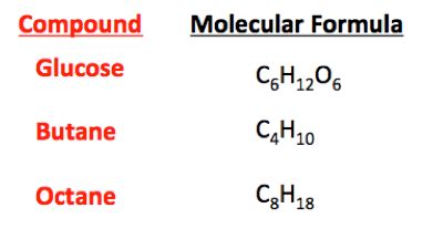 molecular formula meaning example