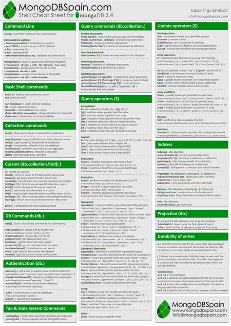 mongodb shell commands cheat sheet