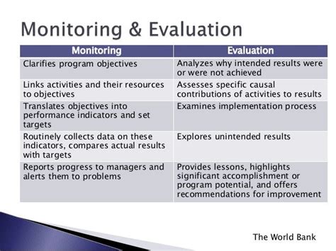 monitoring and evaluation mechanics of the project example