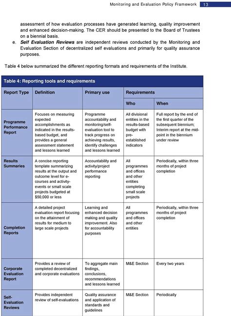 monitoring and evaluation report example pdf