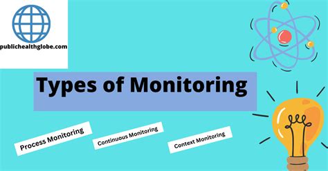monitoring and its types