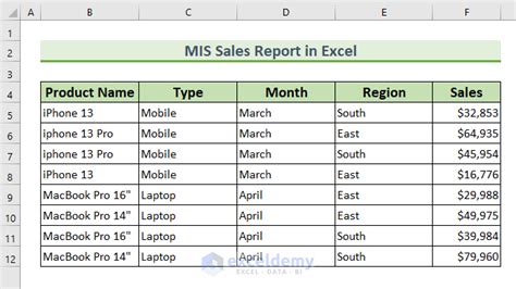 monthly sales mis report format in excel