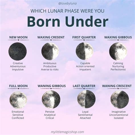 Moon Birth Chart