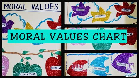 moral values chart for class 4