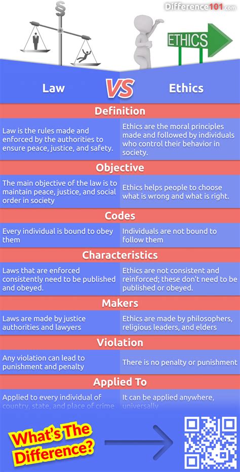 morality vs law examples
