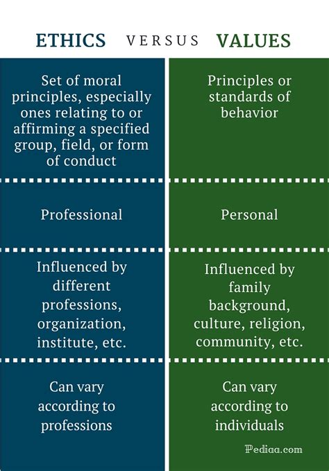 morals vs ethics vs values vs principles