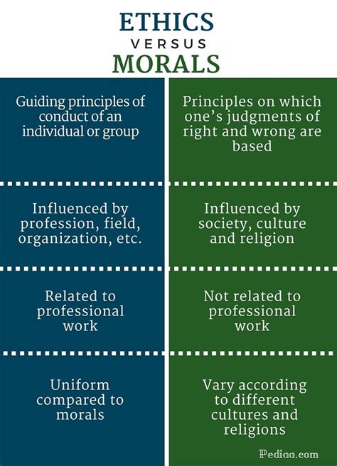 morals vs principles