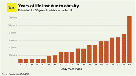 Morbid Obesity Life Expectancy Chart