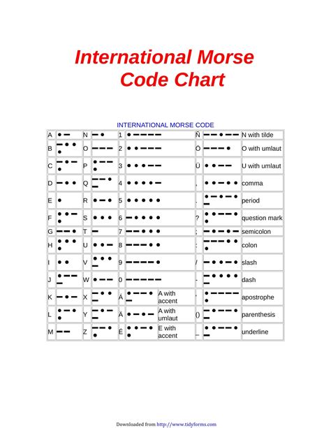 morse code abbreviations list