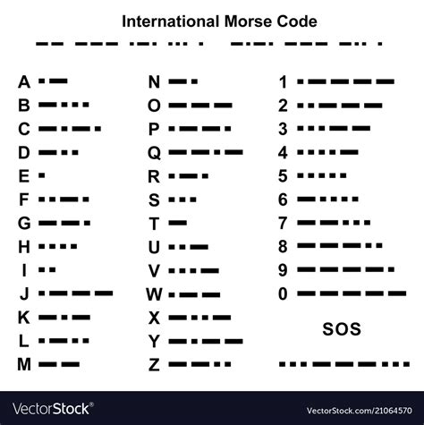 morse code alphabet international
