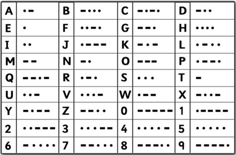 morse code basics