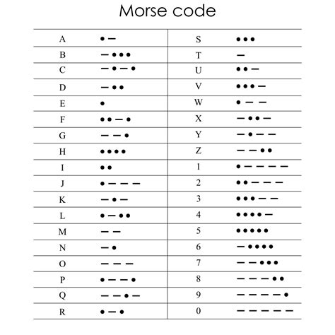 morse code list alphabet