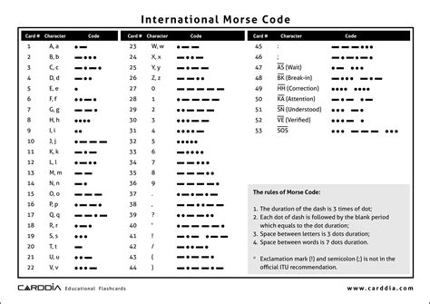 morse code list pdf