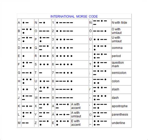 morse code simple words