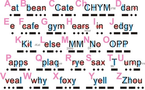 morse code words to remember