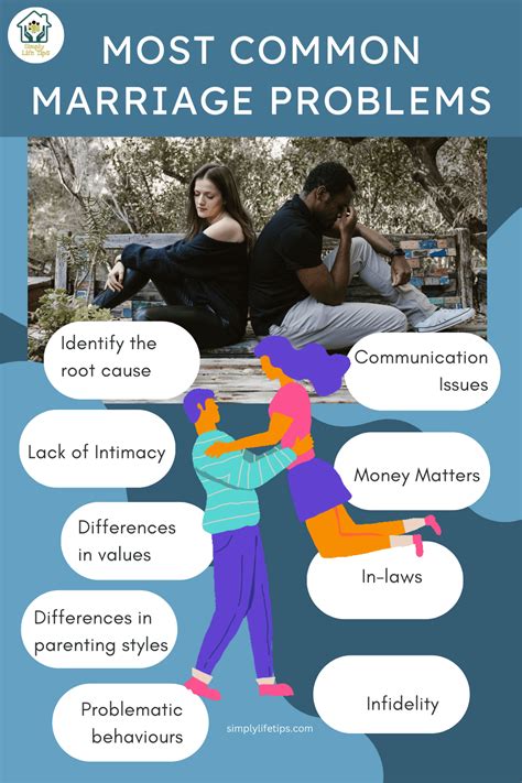 most common causes of marriage problems