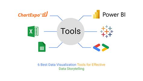 most common data visualization tools