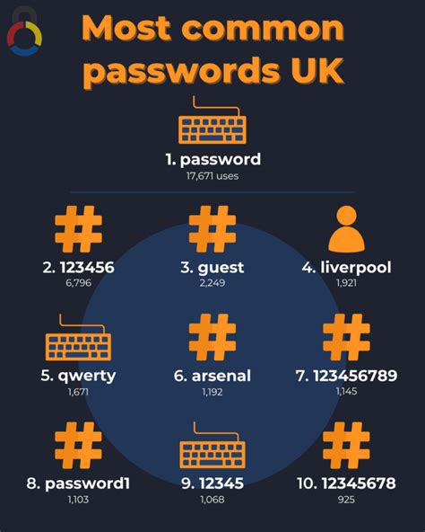 most common default passwords