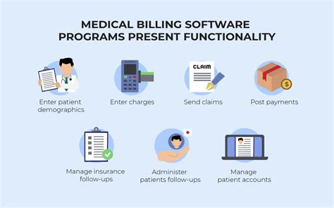 most common medical coding software