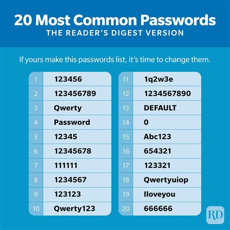 most common passwords 2023 list