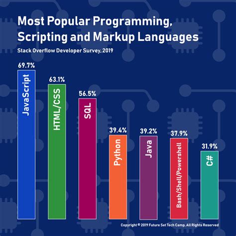 most common programming questions