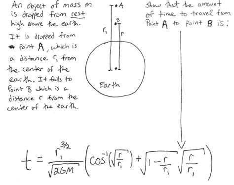 most difficult physics problem