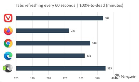 most efficient browser for android