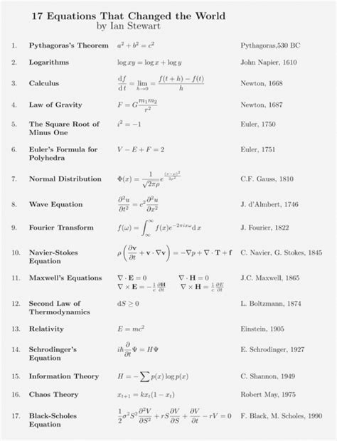most famous formulas in mathematics