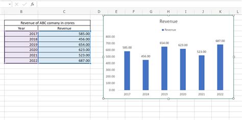 most frequently used charts in excel