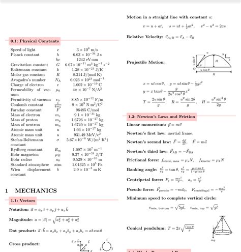 most important formulas in physics for neet