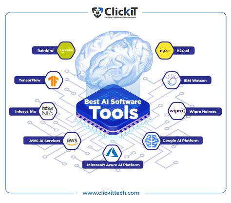 most popular ai tools for software development