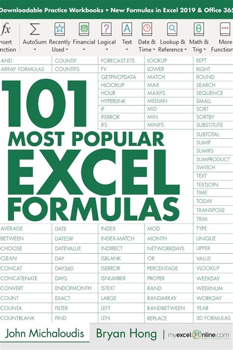 most popular excel formulas pdf